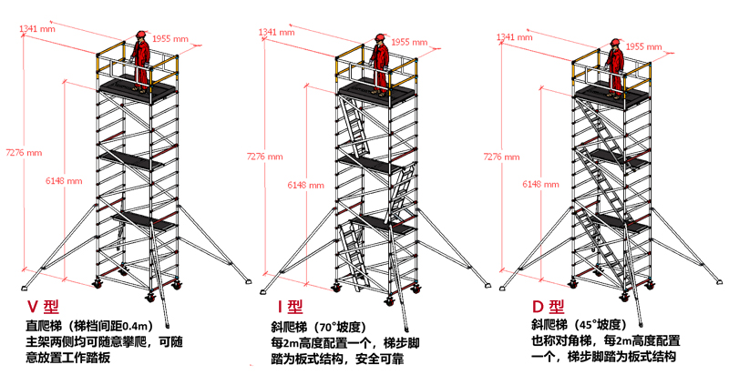 核电站类各方案